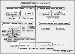 Northwest African Air Forces: 15 August 1943