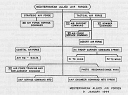 Mediterranian Allied Air Forces, 9 January 1944