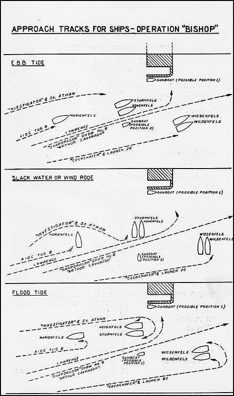 Chart: Approach tracks