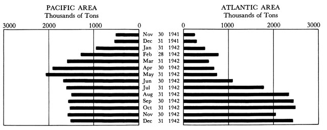 Bar Chart representation of data above