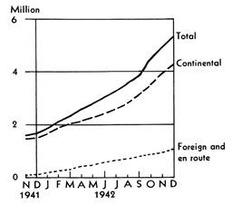 Chart: See data at left