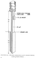 FIGURE 24---Movable horizontal butt stroke dummy (with ground frame)