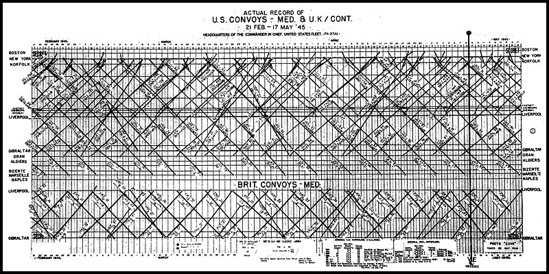 Photo: Convoy Time Graph--Actual Record of U.S. Convoys--Med. & U.K., Cont., (Including British Convoys--Med.), 21Feb-17May45