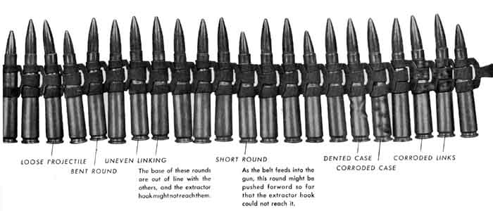 Linked ammunition