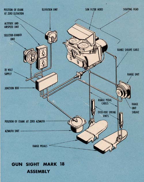 Mark 18 gun sight assembly