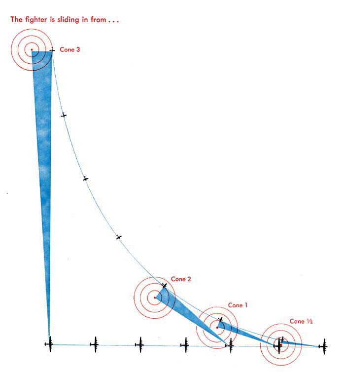 Graph of changing rads