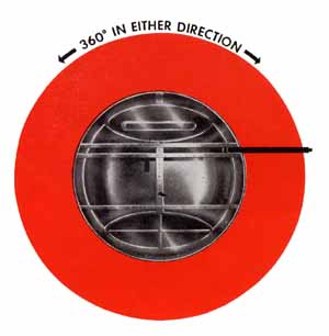 Azimuth limits