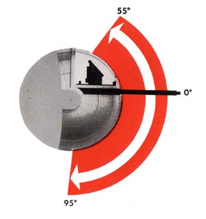 Elevation limits