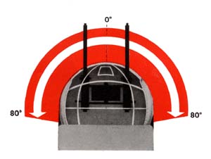 Azimuth limits