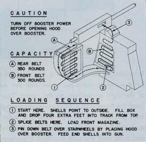 Capacity and loading sequence