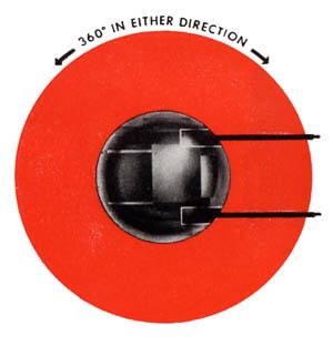 Azimuth limits