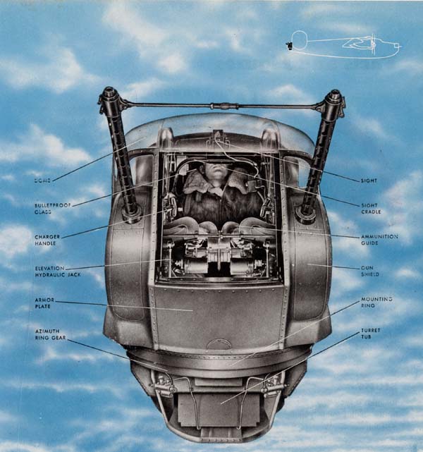 Consolidated tail turret