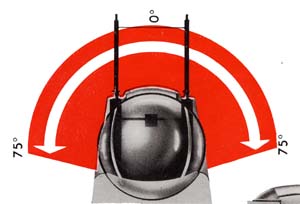 Azimuth limits