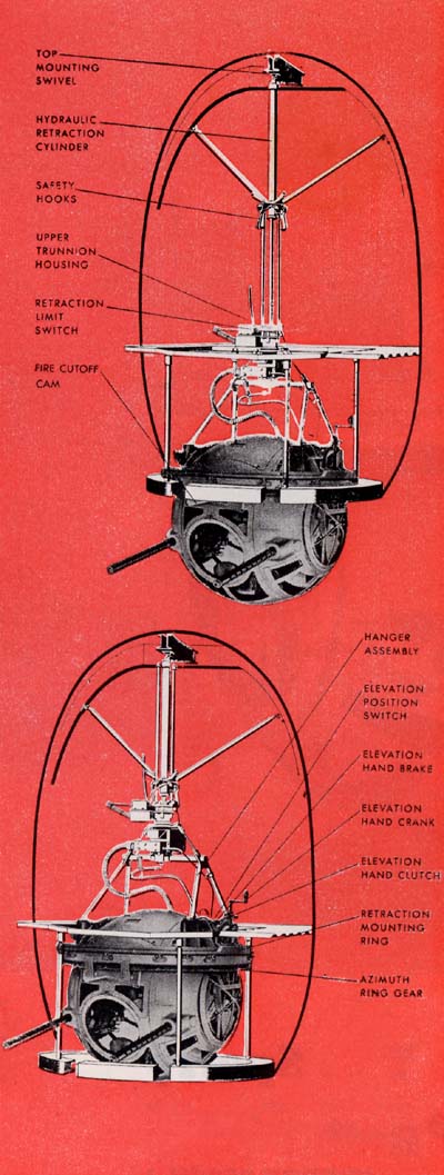 turret assembly