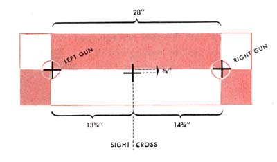 sight pattern