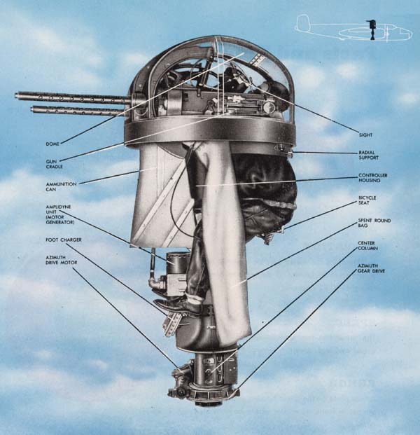 Bendix upper deck turret