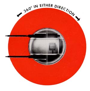 Azimuth limits