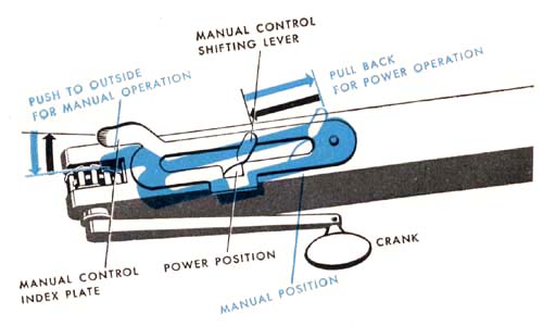 Manual control shift lever