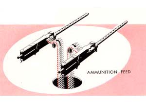 Ammunition feed