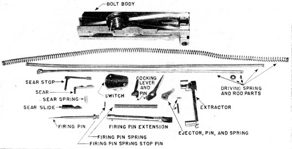 The bolt group.