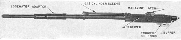 20 mm Aircraft Automatic Gun