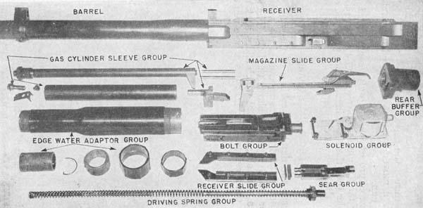 Disassembly of the 20 mm aircraft automatic gun 