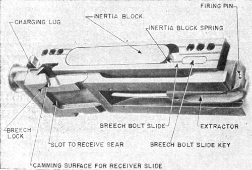 Breechblock assembly