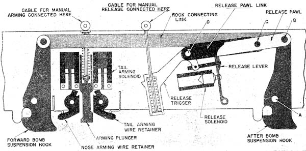 Details of Mk 51 bomb rack