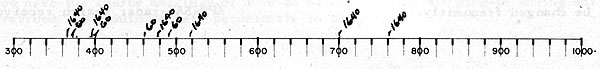 Sample Log of respones line