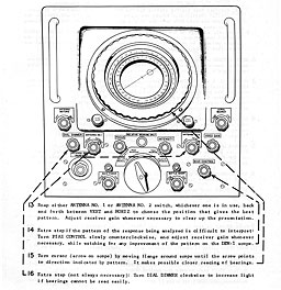 DBM-1 scope