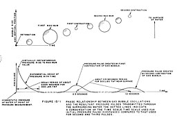 Figure 15-1